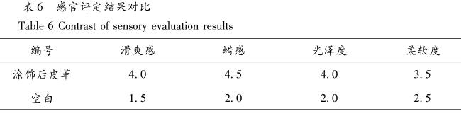 感官評定結果對比
