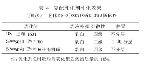 復配乳化劑乳化效果