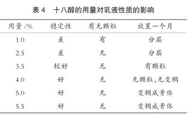十八醇的用量對乳液性質的影響