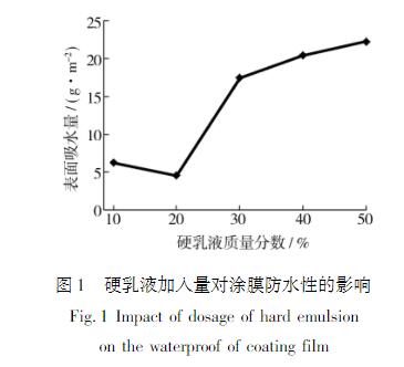 硬乳液加入量對(duì)涂膜防水性的影響
